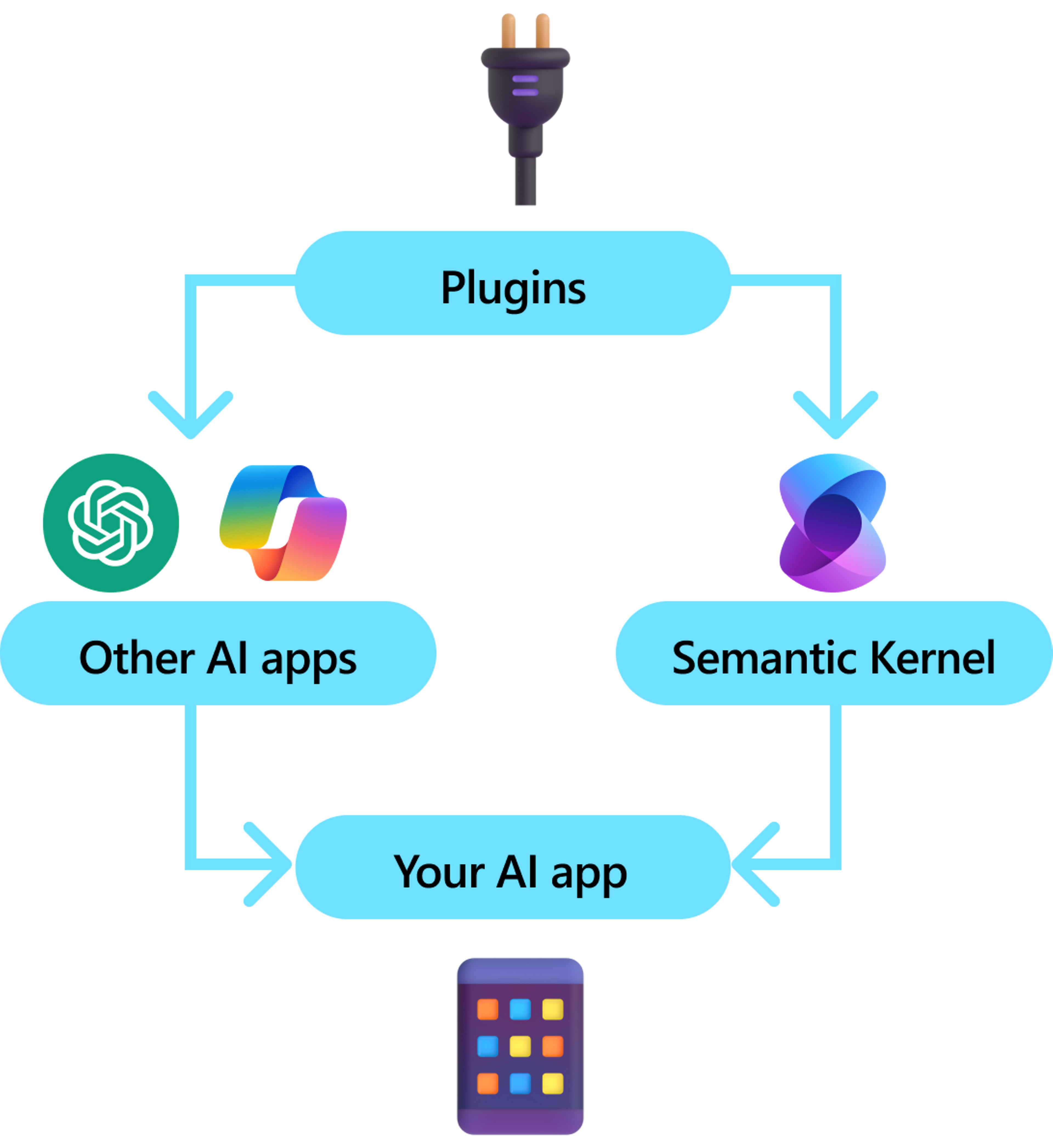 Semantic Kernel Plugins